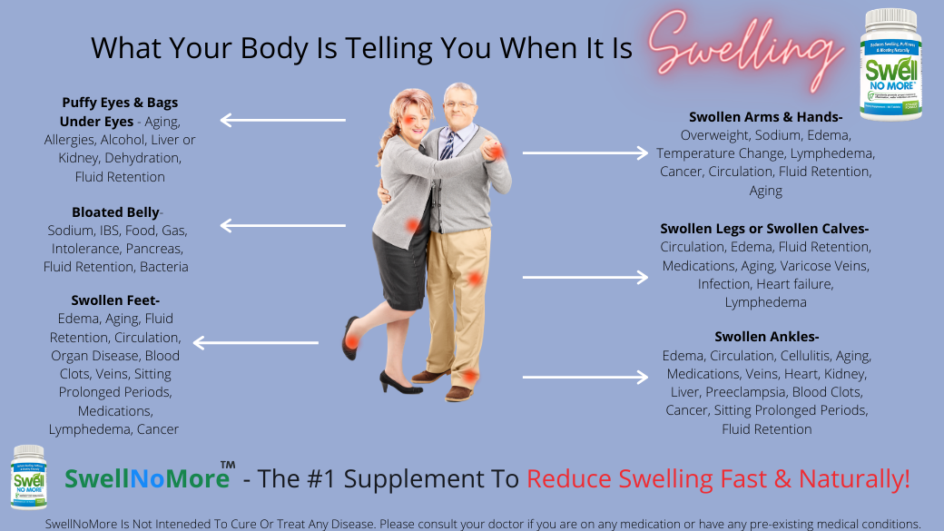 Understand Your Body Swelling Signals with SwellNoMore
