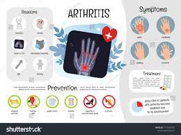 Arthritis: Cause and Relief 